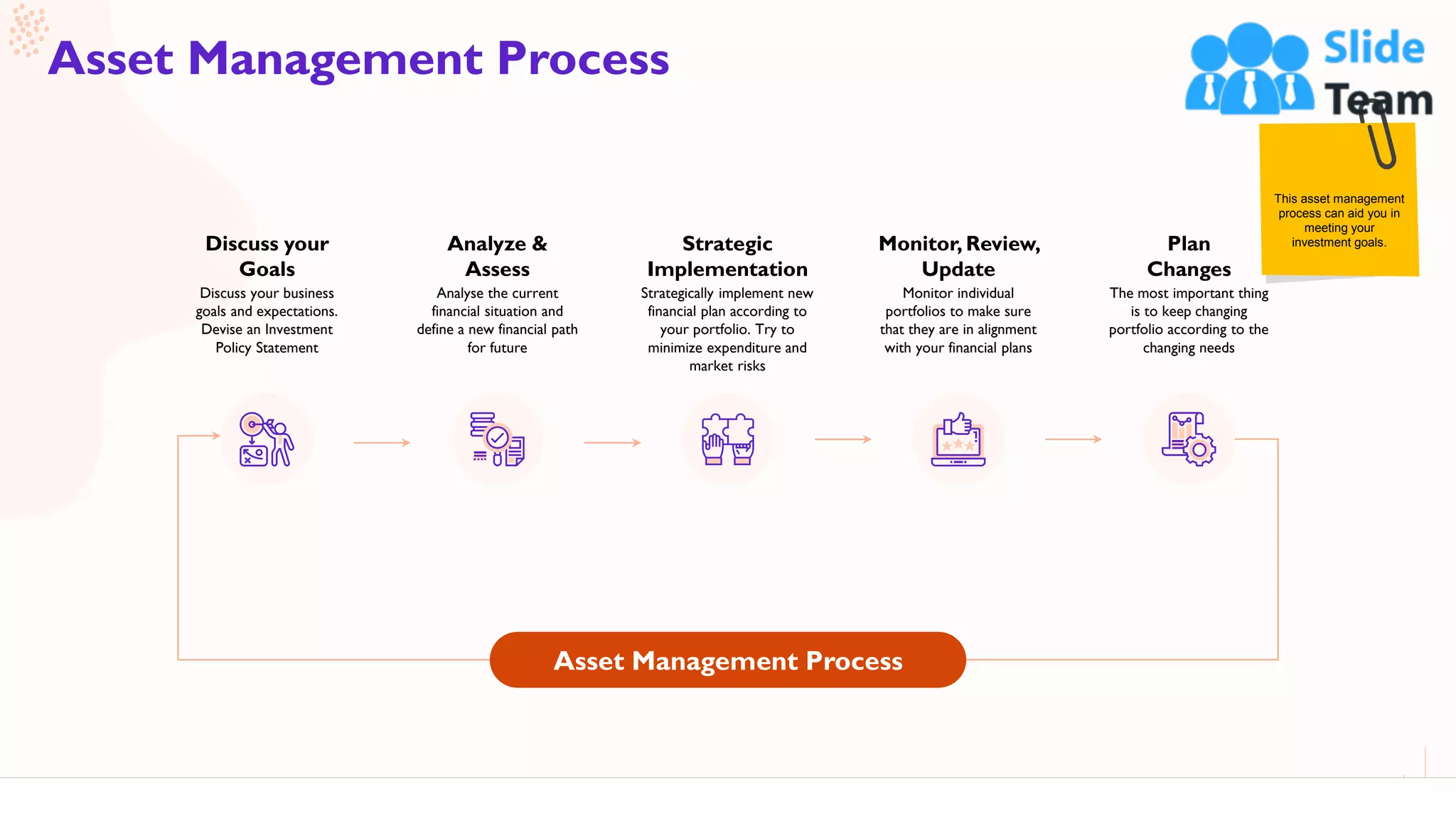 11
Asset Management Process
This slide is 100% editable. Adapt it to your needs and capture your audience's attention.
This asset management
process can aid you in
meeting your
investment goals.
Discuss your business
goals and expectations.
Devise an Investment
Policy Statement
Discuss your
Goals
Analyse the current
financial situation and
define a new financial path
for future
Analyze &
Assess
Strategically implement new
financial plan according to
your portfolio. Try to
minimize expenditure and
market risks
Strategic
Implementation
Monitor individual
portfolios to make sure
that they are in alignment
with your financial plans
Monitor, Review,
Update
The most important thing
is to keep changing
portfolio according to the
changing needs
Plan
Changes
Asset Management Process
 