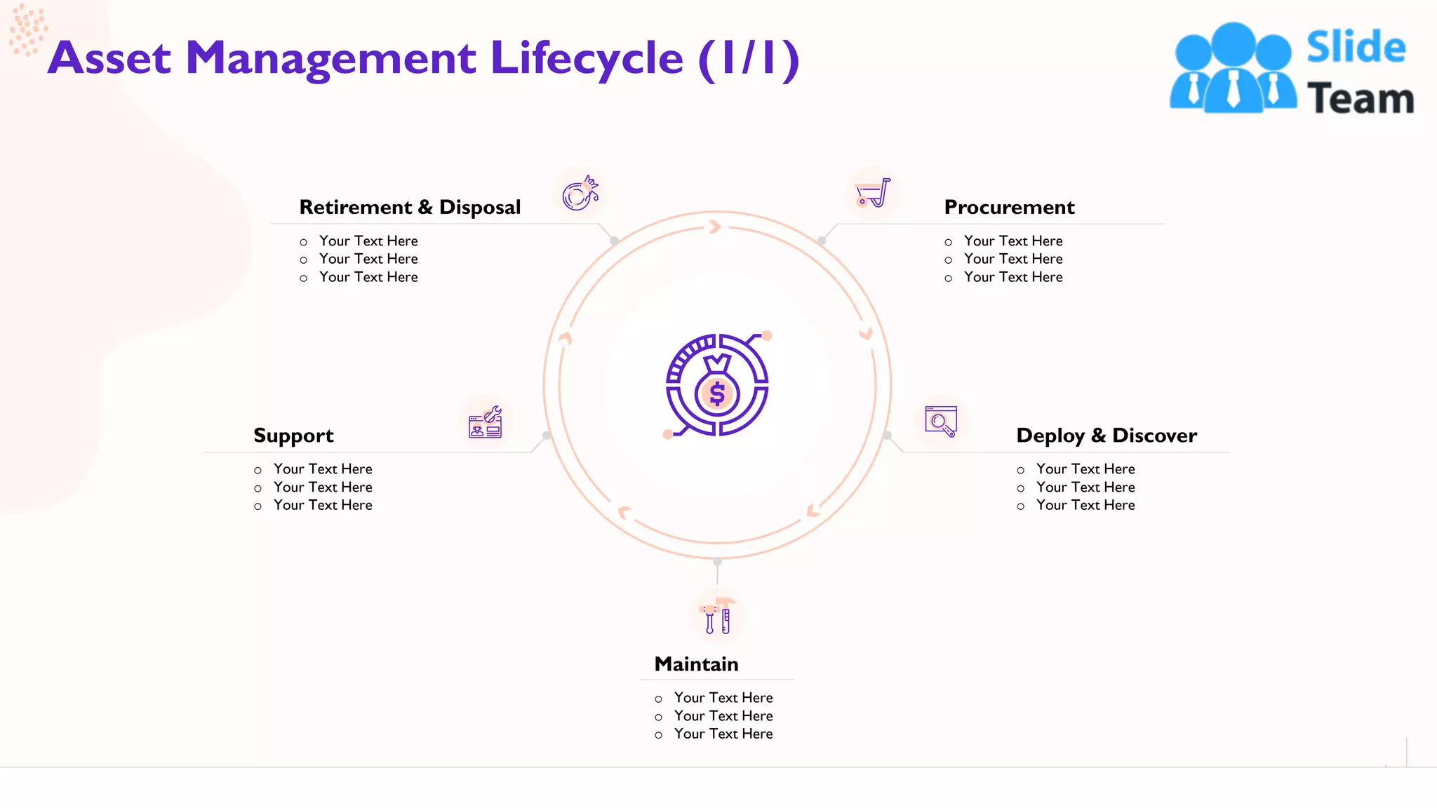 12
Asset Management Lifecycle (1/1)
This slide is 100% editable. Adapt it to your needs and capture your audience's attention.
Procurement
o Your Text Here
o Your Text Here
o Your Text Here
Deploy & Discover
o Your Text Here
o Your Text Here
o Your Text Here
Support
o Your Text Here
o Your Text Here
o Your Text Here
Retirement & Disposal
o Your Text Here
o Your Text Here
o Your Text Here
Maintain
o Your Text Here
o Your Text Here
o Your Text Here
 