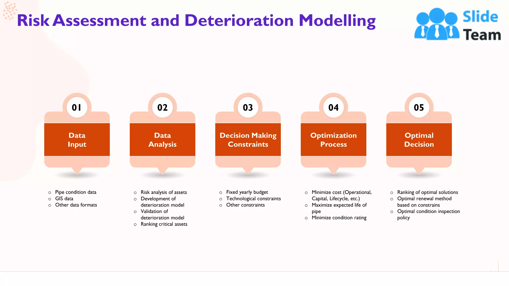 20
Risk Assessment and Deterioration Modelling
This slide is 100% editable. Adapt it to your needs and capture your audience's attention.
Data
Input
01
Data
Analysis
02
Decision Making
Constraints
03
Optimization
Process
04
Optimal
Decision
05
o Pipe condition data
o GIS data
o Other data formats
o Risk analysis of assets
o Development of
deterioration model
o Validation of
deterioration model
o Ranking critical assets
o Fixed yearly budget
o Technological constraints
o Other constraints
o Minimize cost (Operational,
Capital, Lifecycle, etc.)
o Maximize expected life of
pipe
o Minimize condition rating
o Ranking of optimal solutions
o Optimal renewal method
based on constrains
o Optimal condition inspection
policy
 