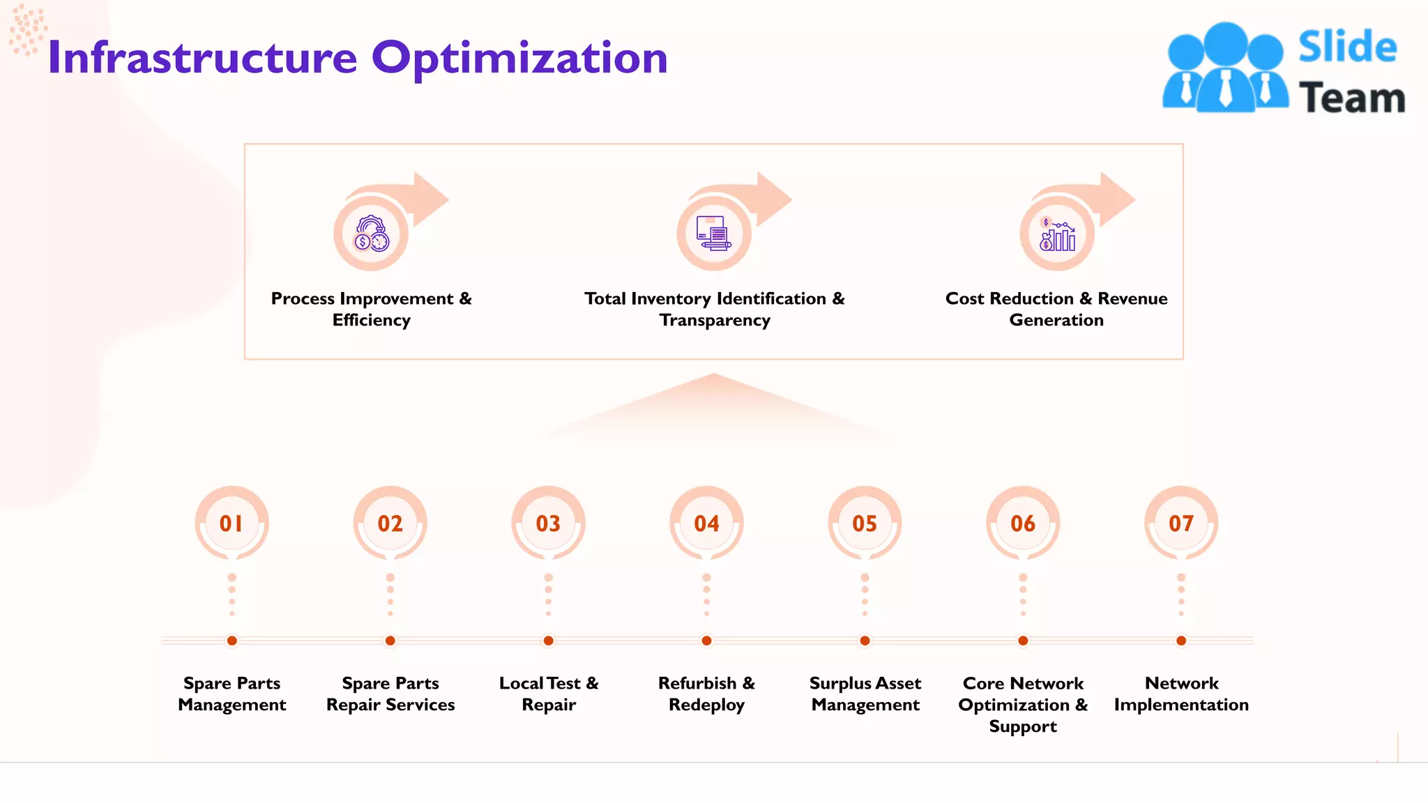 22
Infrastructure Optimization
This slide is 100% editable. Adapt it to your needs and capture your audience's attention.
01 02 03 04 05 06 07
Spare Parts
Management
Spare Parts
Repair Services
LocalTest &
Repair
Refurbish &
Redeploy
Surplus Asset
Management
Core Network
Optimization &
Support
Network
Implementation
Process Improvement &
Efficiency
Total Inventory Identification &
Transparency
Cost Reduction & Revenue
Generation
 