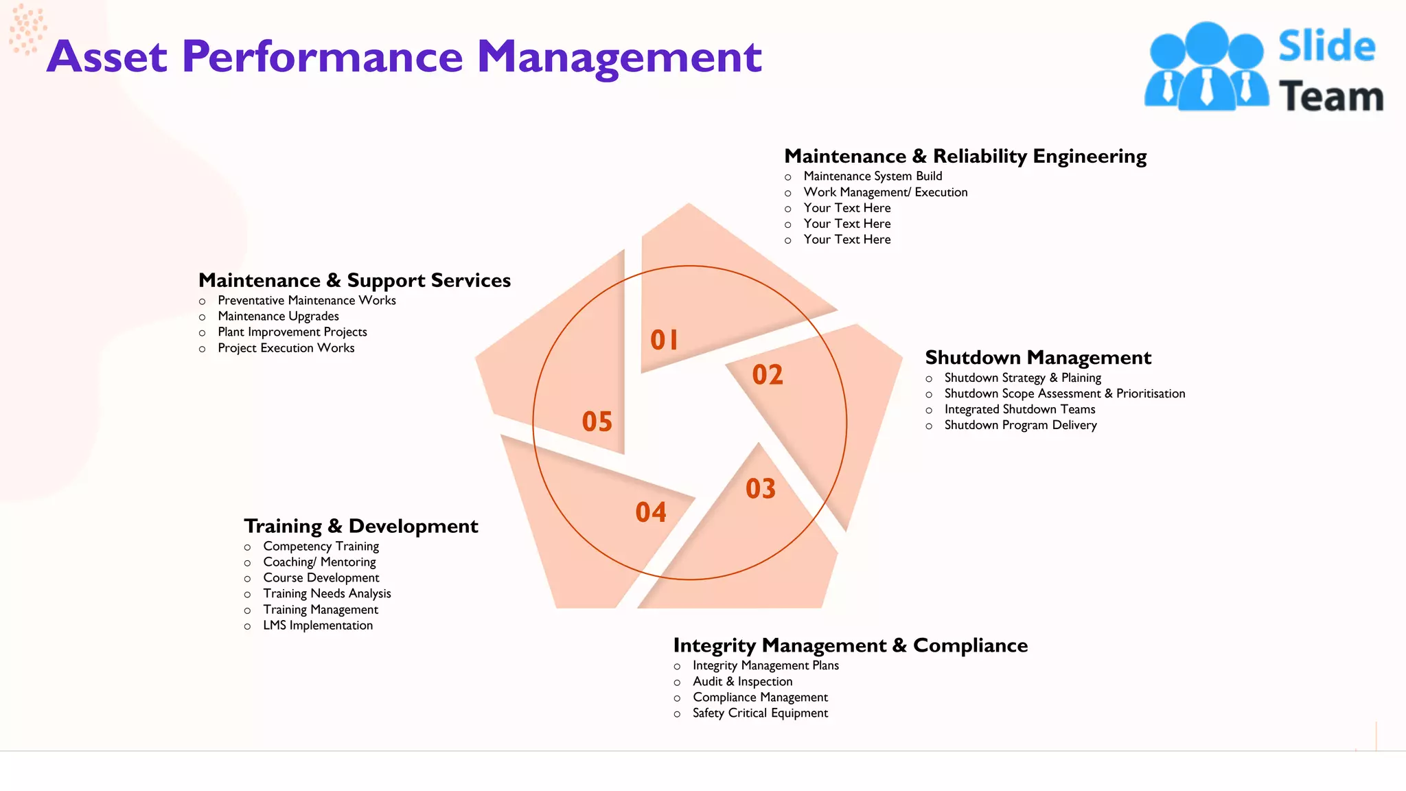 26
Asset Performance Management
This slide is 100% editable. Adapt it to your needs and capture your audience's attention.
01
02
03
04
05
Maintenance & Reliability Engineering
o Maintenance System Build
o Work Management/ Execution
o Your Text Here
o Your Text Here
o Your Text Here
Shutdown Management
o Shutdown Strategy & Plaining
o Shutdown Scope Assessment & Prioritisation
o Integrated Shutdown Teams
o Shutdown Program Delivery
Integrity Management & Compliance
o Integrity Management Plans
o Audit & Inspection
o Compliance Management
o Safety Critical Equipment
Training & Development
o Competency Training
o Coaching/ Mentoring
o Course Development
o Training Needs Analysis
o Training Management
o LMS Implementation
Maintenance & Support Services
o Preventative Maintenance Works
o Maintenance Upgrades
o Plant Improvement Projects
o Project Execution Works
 