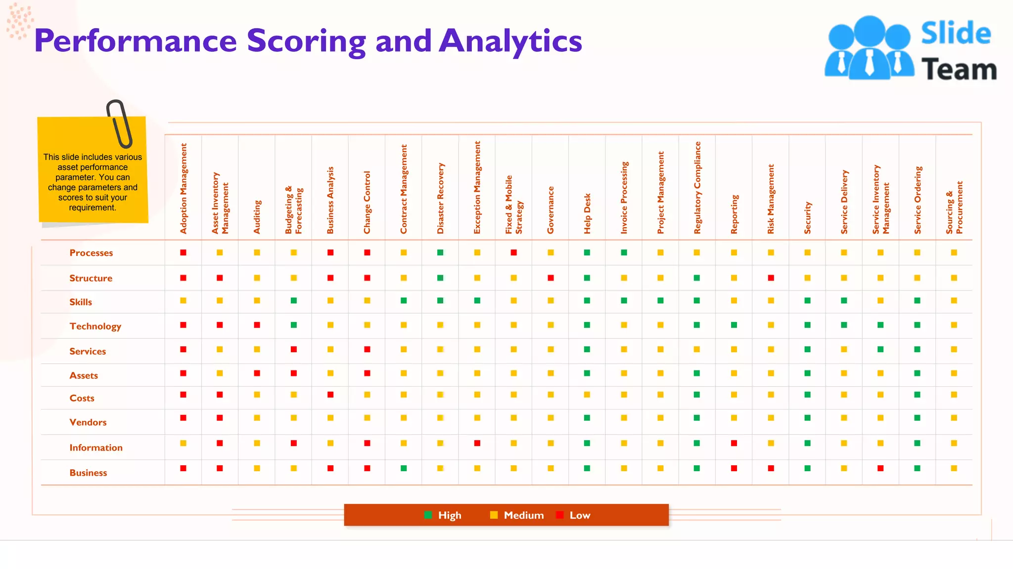 28
Performance Scoring and Analytics
This slide is 100% editable. Adapt it to your needs and capture your audience's attention.
AdoptionManagement
AssetInventory
Management
Auditing
Budgeting&
Forecasting
BusinessAnalysis
ChangeControl
ContractManagement
DisasterRecovery
ExceptionManagement
Fixed&Mobile
Strategy
Governance
HelpDesk
InvoiceProcessing
ProjectManagement
RegulatoryCompliance
Reporting
RiskManagement
Security
ServiceDelivery
ServiceInventory
Management
ServiceOrdering
Sourcing&
Procurement
Processes
Structure
Skills
Technology
Services
Assets
Costs
Vendors
Information
Business
High Medium Low
This slide includes various
asset performance
parameter. You can
change parameters and
scores to suit your
requirement.
 