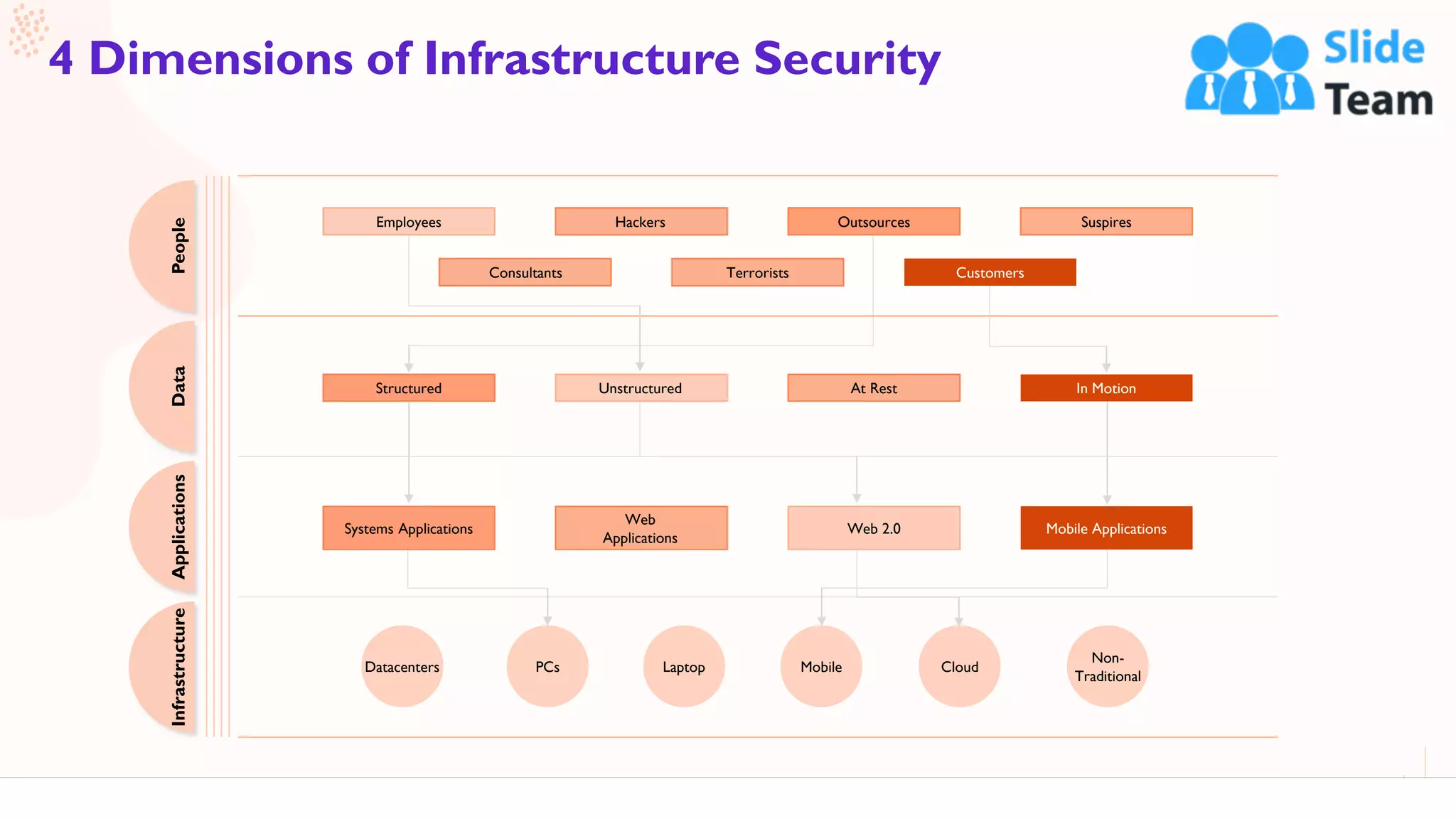 35
4 Dimensions of Infrastructure Security
This slide is 100% editable. Adapt it to your needs and capture your audience's attention.
Hackers Suspires
TerroristsConsultants
Employees Outsources
Customers
Web
Applications
Systems Applications Web 2.0 Mobile Applications
At RestStructured Unstructured In Motion
Non-
Traditional
Datacenters CloudPCs Laptop Mobile
PeopleDataApplicationsInfrastructure
 