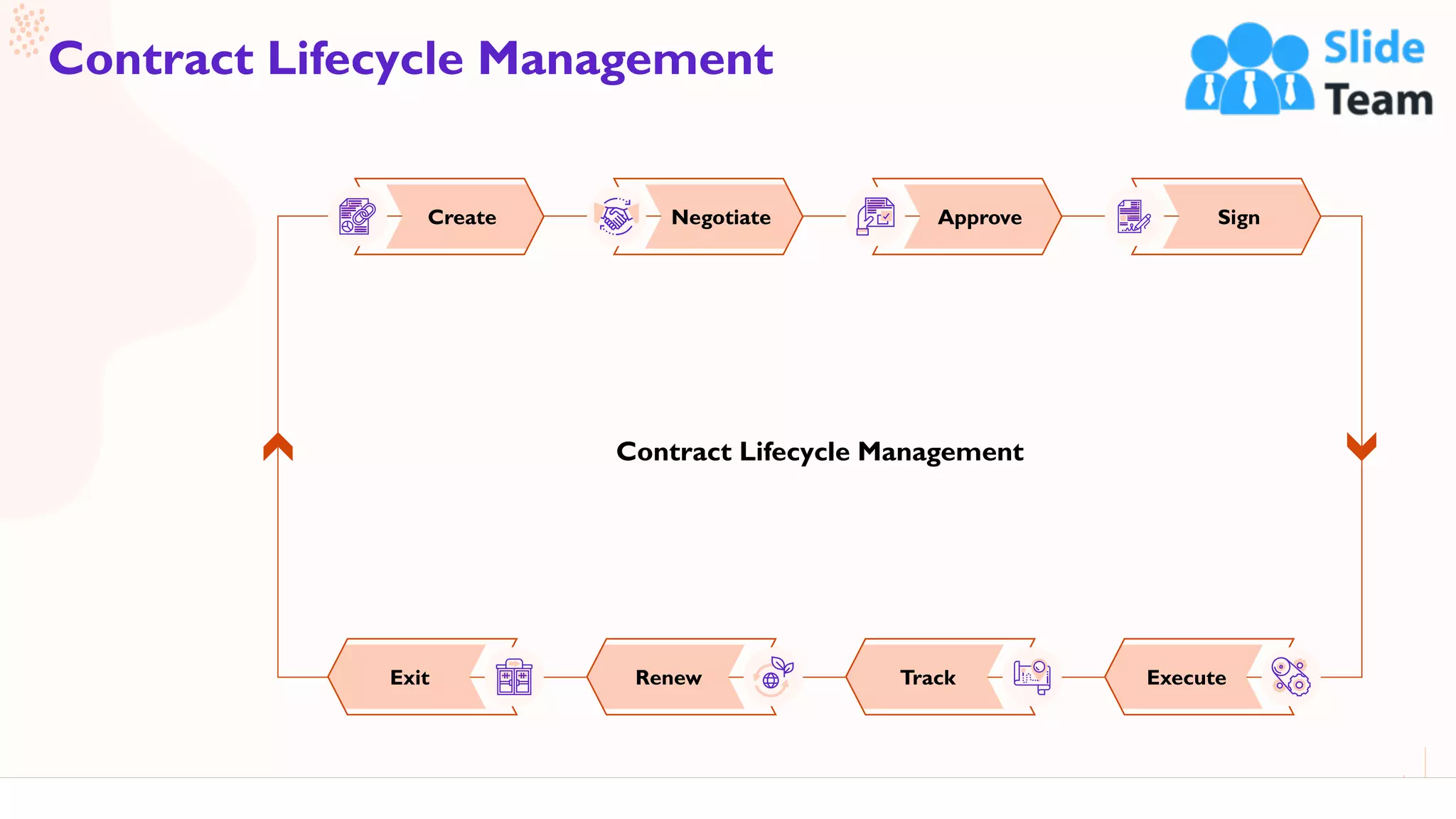 38
Contract Lifecycle Management
This slide is 100% editable. Adapt it to your needs and capture your audience's attention.
Create Negotiate Approve Sign
ExecuteTrackRenewExit
Contract Lifecycle Management
 