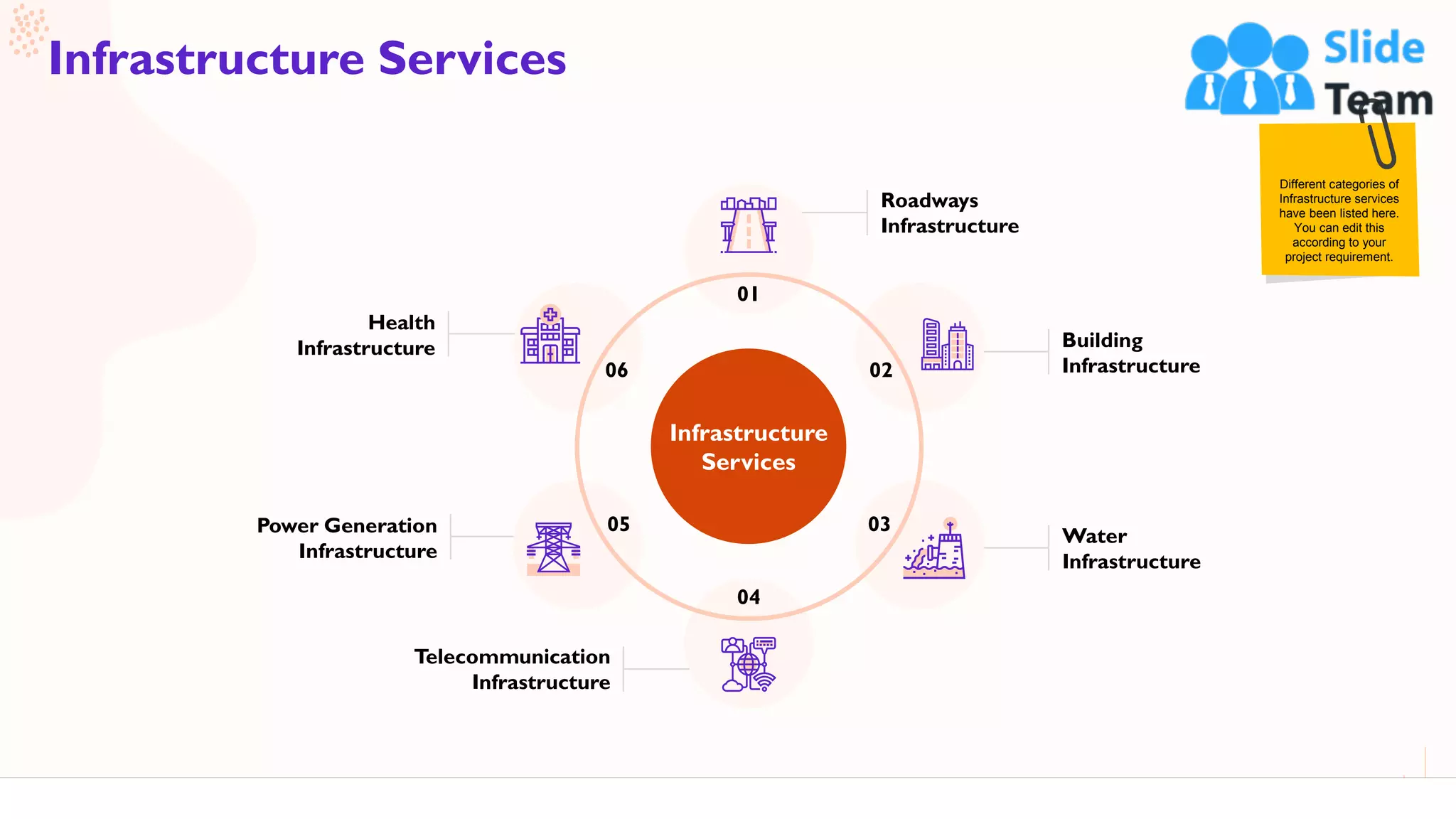 4
Infrastructure Services
This slide is 100% editable. Adapt it to your needs and capture your audience's attention.
Different categories of
Infrastructure services
have been listed here.
You can edit this
according to your
project requirement.
Roadways
Infrastructure
Building
Infrastructure
Water
Infrastructure
Telecommunication
Infrastructure
Health
Infrastructure
Power Generation
Infrastructure
01
02
03
04
05
06
Infrastructure
Services
 