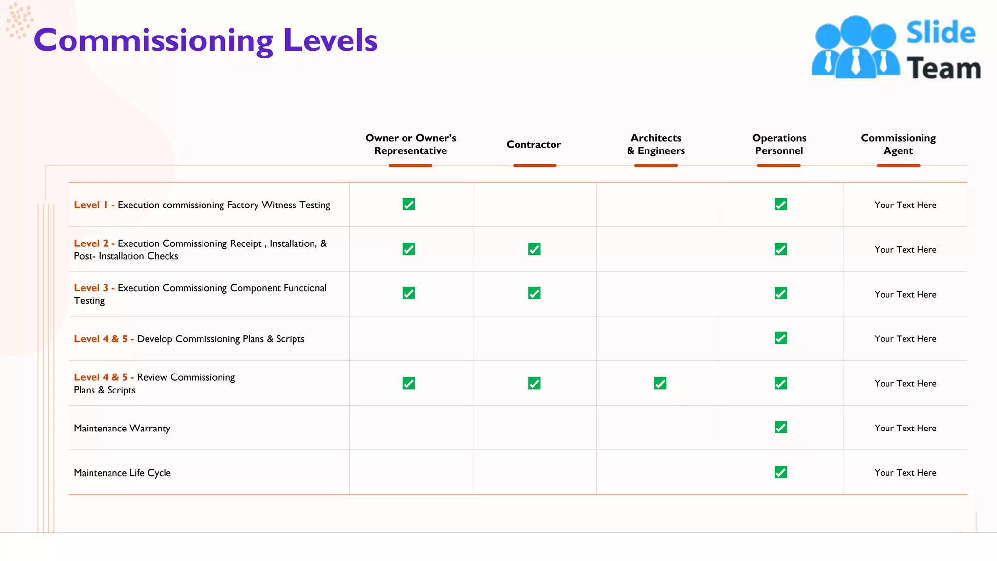 42
Commissioning Levels
This slide is 100% editable. Adapt it to your needs and capture your audience's attention.
Level 1 - Execution commissioning Factory Witness Testing Your Text Here
Level 2 - Execution Commissioning Receipt , Installation, &
Post- Installation Checks
Your Text Here
Level 3 - Execution Commissioning Component Functional
Testing
Your Text Here
Level 4 & 5 - Develop Commissioning Plans & Scripts Your Text Here
Level 4 & 5 - Review Commissioning
Plans & Scripts
Your Text Here
Maintenance Warranty Your Text Here
Maintenance Life Cycle Your Text Here
Owner or Owner’s
Representative
Contractor
Architects
& Engineers
Operations
Personnel
Commissioning
Agent
 
