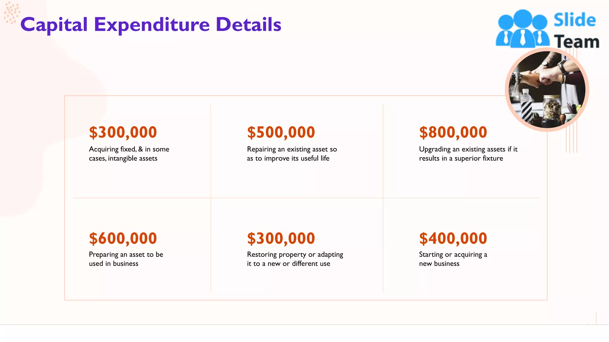 45
Capital Expenditure Details
$600,000
Preparing an asset to be
used in business
$300,000
Acquiring fixed, & in some
cases, intangible assets
$300,000
Restoring property or adapting
it to a new or different use
$500,000
Repairing an existing asset so
as to improve its useful life
$400,000
Starting or acquiring a
new business
$800,000
Upgrading an existing assets if it
results in a superior fixture
 