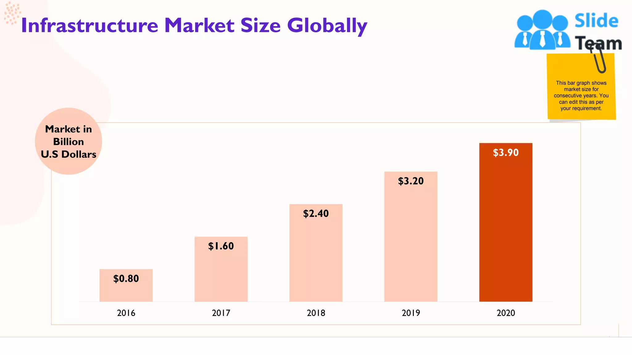 5
Infrastructure Market Size Globally
$0.80
$1.60
$2.40
$3.20
$3.90
2016 2017 2018 2019 2020
This graph/chart is linked to excel, and changes automatically based on data. Just left click on it and select “Edit Data”
Market in
Billion
U.S Dollars
This bar graph shows
market size for
consecutive years. You
can edit this as per
your requirement.
 