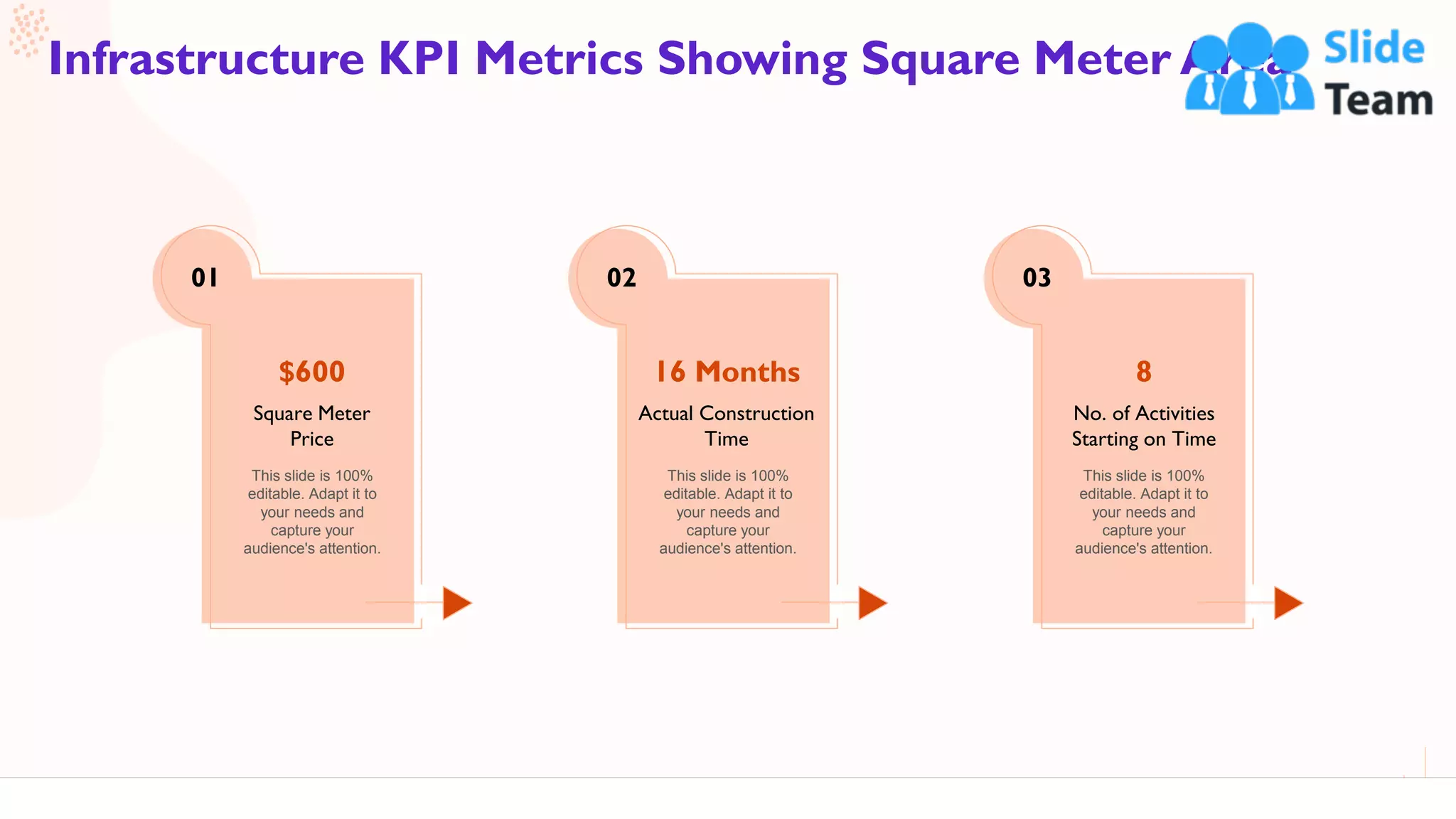 54
Infrastructure KPI Metrics Showing Square Meter Area
01
Square Meter
Price
$600
This slide is 100%
editable. Adapt it to
your needs and
capture your
audience's attention.
02
Actual Construction
Time
16 Months
This slide is 100%
editable. Adapt it to
your needs and
capture your
audience's attention.
03
No. of Activities
Starting on Time
8
This slide is 100%
editable. Adapt it to
your needs and
capture your
audience's attention.
 