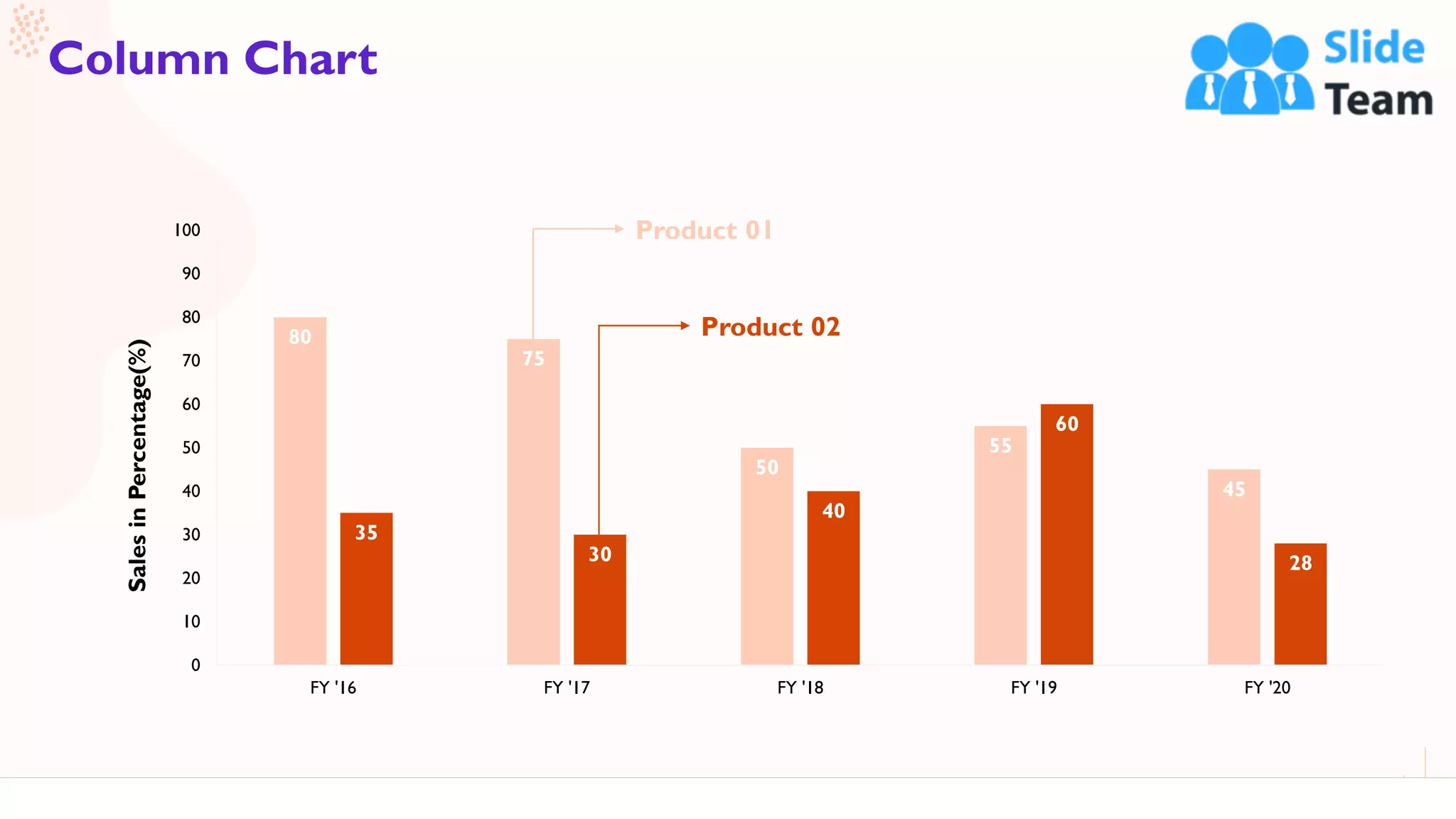 65
Column Chart
This graph/chart is linked to excel, and changes automatically based on data. Just left click on it and select “Edit Data”
80
75
50
55
45
35
30
40
60
28
0
10
20
30
40
50
60
70
80
90
100
FY '16 FY '17 FY '18 FY '19 FY '20
SalesinPercentage(%)
Product 01
Product 02
 