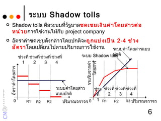 Shadow Toll Infrastructure no 4 | PPT