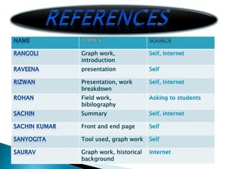 Infrastructure of rpvv