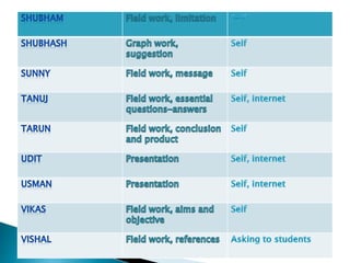 Infrastructure of rpvv