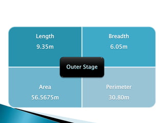 Length
9.35m
Breadth
6.05m
Area
56.5675m
Perimeter
30.80m
 