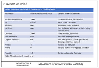 Infrastructure of water supply | PPTX