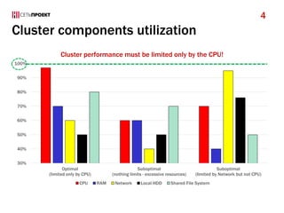 Cluster components utilization
30%
40%
50%
60%
70%
80%
90%
100%
Optimal
(limited only by CPU)
Suboptimal
(nothing limits - excessive resources)
Suboptimal
(limited by Network but not CPU)
Cluster performance must be limited only by the CPU!
CPU RAM Network Local HDD Shared File System
4
 