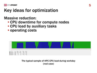 Key ideas for optimization
Massive reduction:
•CPU downtime for compute nodes
•CPU load by auxiliary tasks
•operating costs
5
The typical sample of HPC CPU load during workday
(real case)
 