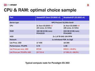 CPU & RAM: optimal choice sample
Part Haswell-EP (Xeon E5-2600 v3) Broadwell-EP (E5-2600 v4)
Server type HPE ProLiant XL230a Gen9
CPU 2x Xeon E5-2650 v3
(20 cores, 2.3 GHz)
2x Xeon E5-2680 v4
(28 cores, 2.4 GHz)
RAM 160 GB (8 GB/core)
PC4-2133
224 GB (8 GB/core)
PC4-2400
HDD 2x 1.8 TB SAS 10K RPM
Network 1x Infiniband FDR, 4x GigE
List Price, USD 17 456 18 366
Performance, TFLOPS 0.74 1.08
List Price per core, USD 872.8 655.9 (–24.8%)
List Price per TFLOPS, USD 23 713.4 17 081.5 (–28.0%)
8
Typical compute node for Paradigm ES 360
 