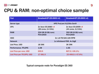 CPU & RAM: non-optimal choice sample
Part Broadwell-EP (E5-2600 v4) Broadwell-EP (E5-2600 v4)
Server type HPE ProLiant XL230a Gen9
CPU 2x Xeon E5-2680 v4
(28 cores, 2.4 GHz)
2x Xeon E5-2699 v4
(44 cores, 2.2 GHz)
RAM 224 GB (8 GB/core)
PC4-2400
352 GB (8 GB/core)
PC4-2400
HDD 2x 1.8 TB SAS 10K RPM
Network 1x Infiniband FDR, 4x GigE
List Price, USD 18 366 36 396
Performance, TFLOPS 1.08 1.55
List Price per core, USD 655.9 827.2 (+26.1%)
List Price per TFLOPS, USD 17 081.5 23 499,5 (+37,6%)
9
Typical compute node for Paradigm ES 360
 