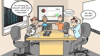 15 © 2015 CA. ALL RIGHTS RESERVED.@CAWORLD #CAWORLD
 