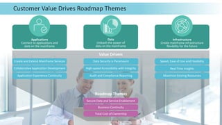 17 © 2015 CA. ALL RIGHTS RESERVED.@CAWORLD #CAWORLD
Value Drivers
Audit and Compliance Reporting Maximize Existing ResourcesApplication Experience Continuity
Data Security is Paramount
Collaborative Application Development Real Time Insights
Customer Value Drives Roadmap Themes
Create and Extend Mainframe Services
High-speed Accessibility with Integrity
Speed, Ease of Use and Flexibility
Roadmap Themes
Secure Data and Service Enablement
Total Cost of Ownership
Business Continuity
Infrastructure
Create mainframe infrastructure
flexibility for the future
Applications
Connect to applications and
data on the mainframe
Data
Unleash the power of
data on the mainframe
 