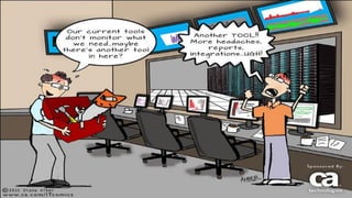 7 © 2015 CA. ALL RIGHTS RESERVED.@CAWORLD #CAWORLD
 