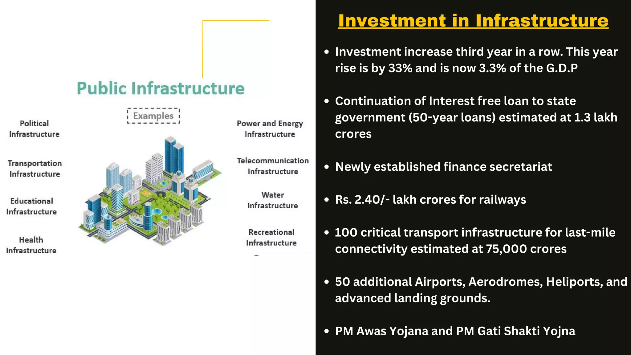 Investment in Infrastructure
Investment increase third year in a row. This year
rise is by 33% and is now 3.3% of the G.D.P
Continuation of Interest free loan to state
government (50-year loans) estimated at 1.3 lakh
crores
Newly established finance secretariat
Rs. 2.40/- lakh crores for railways
100 critical transport infrastructure for last-mile
connectivity estimated at 75,000 crores
50 additional Airports, Aerodromes, Heliports, and
advanced landing grounds.
PM Awas Yojana and PM Gati Shakti Yojna
 