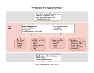 Produced by Amar Ehsan, CFA
Where are the Opportunities?
 