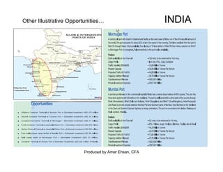 Produced by Amar Ehsan, CFA
Other Illustrative Opportunities… INDIA
 