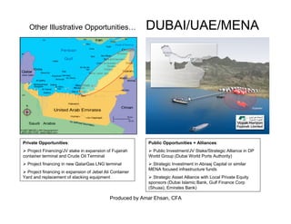 Produced by Amar Ehsan, CFA
Other Illustrative Opportunities… DUBAI/UAE/MENA
Private Opportunities:
Project Financing/JV stake in expansion of Fujairah
container terminal and Crude Oil Terminal
Project financing in new QatarGas LNG terminal
Project financing in expansion of Jebel Ali Container
Yard and replacement of stacking equipment
Public Opportunities + Alliances:
Public Investment/JV Stake/Strategic Alliance in DP
World Group (Dubai World Ports Authority)
Strategic Investment in Abraaj Capital or similar
MENA focused infrastructure funds
Strategic Asset Alliance with Local Private Equity
sponsors (Dubai Islamic Bank, Gulf Finance Corp
(Shuaa), Emirates Bank)
 