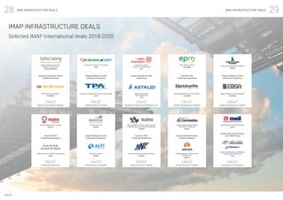 29
28 IMAP INFRASTRUCTURE DEALS IMAP INFRASTRUCTURE DEALS
Energy assets developer and operator
CANADA
Acquired Majority Control
of Business Operations
Energy distributor and commercializer
COLOMBIA
ADVISED ON PURCHASE OF COMPANY
Public utilities company
COLOMBIA
Acquired 100%
of Business Operations
Electricity distributor and commercializer
COLOMBIA
ADVISED ON PURCHASE OF COMPANY
Engineering and infrastructure group
INDIA
Acquired Oil & Gas Divisions
from TREVI Group
Design, manufacturing and distribution
of drilling and workover rigs
ITALY
ADVISED ON SALE OF COMPANY
Largest biogas producer in Brazil
(subsidiary of JMalucelli)
BRAZIL
Acquired Selected Assets
of Seller’s Business
Landfill gas project in Rio de Janeiro
and Sao Paulo
BRAZIL
ADVISED ON SALE OF COMPANY
IMAP INFRASTRUCTURE DEALS
Selected IMAP International deals 2018-2020
Constructor of large,
complex civil infrastructure
ITALY
Capital increase and debt
refinancing
General constructor of
public infrastructure
ITALY
FINANCIAL ADVISOR OF SALINI IMPREGILO S.P.A.
Multi-disciplined contractor across road and
bridge building, paving, and land development
CANADA
Acquired 100%
of Business Operations
Road and bridge maintenance contractor
CANADA
ADVISED ON SALE OF COMPANY
Construction company / Port operator
CHILE
Acquired Majority Control
of Business Operations
Concession to operate and maintain a port terminal
CHILE
ADVISED ON SALE OF COMPANY
Infrastructure fund
FRANCE
Acquired Majority Control
of Business Operations
Ski resorts manager
FRANCE
ADVISED ON SALE OF COMPANY
Global developer, investor and
manager of infrastructure
UNITED KINGDOM
Acquired Investment Interest
in Seller’s Business
4G PPP toll road concession
COLOMBIA
ADVISED ON PURCHASE OF COMPANY
IMAP
All-encompassing solar company
FRANCE
Acquired 100%
of Business Operations
2 Solar Farms with 2.8 MW installed capacity
SPAIN
ADVISED ON ACQUISITION
Auras de Guijo
and Aura de Agudo
 