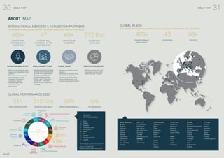 31
30 ABOUT IMAP ABOUT IMAP
IMAP
GLOBAL REACH
Our cross-border experience extends across Europe, the Americas, Asia and Africa
450+
PROFESSIONALS
WORLDWIDE
43
COUNTRIES
60+
OFFICES
North America
U.S.A.
Boston
Chicago
Dallas
Denver
Detroit
Greenville
Greenwich
Houston
Los Angeles
Naples
New York
Philadelphia
Richmond
San Diego
San Francisco
St Louis
Tampa
Washington DC
Canada
Toronto
Vancouver
Latin America
Argentina
Brazil
Chile
Colombia
Mexico
Peru
Panama
Africa
Congo
Egypt
Ghana
Ivory Coast
Mauritius
Morocco
Nigeria
Senegal
South Africa
Asia
China
India
Japan
Thailand
Europe
Belgium
Bosnia & Herzegovina
Croatia
Czech Republic
Finland
France
Germany
Hungary
Ireland
Italy
Netherlands
Poland
Portugal
Russia
Serbia
Slovakia
Slovenia
Spain
Sweden
Turkey
United Kingdom
ABOUT IMAP
INTERNATIONAL MERGERS & ACQUISITION PARTNERS
Consistently ranked among the Top 10 middle market M&A advisors worldwide
GLOBAL PERFORMANCE 2020
450+
TEAM OF IMAP
PROFESSIONALS
WORLDWIDE
218
M&A TRANSACTIONS
47
YEARS OF M&A
EXPERIENCE IN THE
MIDDLE MARKET
$12.5bn
TRANSACTION VALUE
60+
OFFICES IN 43
COUNTRIES
30%
CROSS-BORDER DEALS
1	PwC
2	KPMG
3	Deloitte
4	 Houlihan Lokey
5	Rothschild
6	IMAP
7	EY
8	Oaklins
9	 Goldman Sachs
10	Lazard
$12.5bn
CLOSED DEAL
VALUE 2020
6th
IN THE WORLD
GLOBAL
PERFORMANCE
ENTREPRENEURIAL SPIRIT
• IMAP is a partner-driven, client-
focused and independent M&A
advisory.
• Senior experience and hands
on involvement in deals –
230 Senior Transaction/
Transaction Advisors.
• Worldwide IMAP team
comprising 450+
professionals.
MIDDLE MARKET FOCUS
• Sell-side advisory for primarily
privately held companies and
spin-offs from large groups.
• Strategic acquisitions for
international corporates.
• “Sweet –spot” Transaction
Values $20 – 250 million.
• Strong PE and Family Office
Coverage.
GLOBAL REACH
• Proven cross-border advisory
practice.
• Global sector & project teams
across 15 sector groups.
• Leveraging local knowledge
and corporate access in all
relevant international markets.
EXECUTION EXPERIENCE
• IMAP has closed over 2,100
transactions valued at $90
billion in the last 10 years.
Ranking based on number of transactions
closed in 2020. Undisclosed values and
values up to $500 million.
Source: Refinitiv and IMAP internal data.
Building Products & Services
Business Services
Consumer
& Retail
Energy
& Utilities
Financial Services
Food & Beverage
Healthcare
Industrials
Materials,
Chemicals
& Mining
Real Estate
Technology
Transport
& Logistics
Automotive
Education
& Training
4%
9%
9%
7%
7%
7%
12%
6%
5%
14%
6%
4%
5%
5%
DEAL
DISTRIBUTION
BY SECTOR
 
