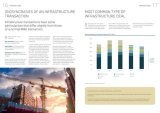 17
16 TRANSACTIONS TRANSACTIONS
IMAP
IDIOSYNCRASIES OF AN INFRASTRUCTURE
TRANSACTION
MOST COMMON TYPE OF
INFRASTRUCTURE DEAL
Historically the most active
infrastructure sub-sectors have
been Energy and Transport, but as
these sectors mature, deal growth
has stalled in this space and new
sectors such as Digital infrastructure
are becoming increasingly in vogue.
Due to COVID however, it’s highly likely
there will be large public expenditure
in infrastructure in the Energy and
Transport sectors.
Global Infrastructure Deals by Industry 2015-2019
Source: Preqin Pro and IMAP calculations
▪	 Overall deal activity has fallen by 21% since its peak in 2016.
▪	 The bulk of investment is still concentrated in the 2 most traditional infra sectors: Transport and Power, Utilities
& Networks.
▪	 Traditional infra deals are becoming less frequent, as opposed to transactions involving digital infrastructure,
which are benefiting from tremendous tailwinds amid the continued penetration of cloud service providers.
77% deals
in Power,
Utilities &
Networks
3500
3000
2500
2000
1500
1000
500
0
2015 2016 2017 2018 2019
Renewable Energy Conventional Energy Utilities
Transport Telecoms Social
Other
Infrastructure transactions have some
particularities that differ slightly from those
of a normal M&A transaction.
Clients fall into 3 main
categories:
End-investors willing to invest
directly in a project/asset.
Infra funds that raise funds from
end-investors and pool them into
projects/assets.
Strategic sector players that are
specialized in a specific infrastructure
category.
Recent market trends have seen end-
investors developing in-house infra
teams and by-passing infra funds,
investing directly in projects/assets,
which are typically either greenfields
(unbuilt) or brownfields (in operation)
and, may or may not, be exposed to
market risk.
Publicly-backed projects’ revenues are
usually directly related to regulatory
regimes, and generally fall into one
of multiple contractual frameworks,
e.g. PPPs, Concessions, Grants and
inter alia - financial models tend
to be contractual pieces in PPPs
& Concessions. Privately-backed
projects on the other hand, usually
involve contracted assets, with a
significant portion of revenues tied to
long-term contracts with blue-chip
private companies. These assets
often have a maturity (concession
term), which makes the terminal
value dependant on the probability
of concession renewal and they are
normally capital-heavy/intensive.
Given the recent decline in public
benchmark debt yields in most OECD
countries, current transactions usually
involve some sort of refinancing to
optimize the financial costs of the asset
and infra leverage ratios typically exceed
that of other assets, making equity
yields heavily sensitive to financing/
refinancing outcomes. Furthermore, due
to the amount of leverage that these
assets accept, advisor fees are usually
calculated on an equity basis.
 