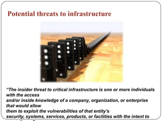 Infrastructure security | PPTX