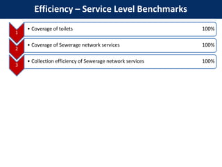 Efficiency – Service Level Benchmarks
1
• Coverage of toilets 100%
2
• Coverage of Sewerage network services 100%
3
• Collection efficiency of Sewerage network services 100%
 