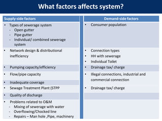 What factors affects system?
Supply-side factors Demand-side factors
• Types of sewerage system
- Open gutter
- Pipe gutter
- Individual/ combined sewerage
system
• Consumer population
• Network design & distributional
inefficiency
• Connection types
• HH with sewerage
• Individual Toilet
• Pumping capacity/efficiency • Drainage tax/ charge
• Flow/pipe capacity • Illegal connections, industrial and
commercial connection
• Inadequate coverage
• Sewage Treatment Plant (STPP • Drainage tax/ charge
• Quality of discharge
• Problems related to O&M
- Mixing of sewerage with water
- Overflowing/Chocked line
- Repairs – Man hole ,Pipe, machinery
 