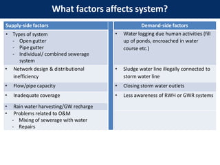 What factors affects system?
Supply-side factors Demand-side factors
• Types of system
- Open gutter
- Pipe gutter
- Individual/ combined sewerage
system
• Water logging due human activities (fill
up of ponds, encroached in water
course etc.)
• Network design & distributional
inefficiency
• Sludge water line illegally connected to
storm water line
• Flow/pipe capacity • Closing storm water outlets
• Inadequate coverage • Less awareness of RWH or GWR systems
• Rain water harvesting/GW recharge
• Problems related to O&M
- Mixing of sewerage with water
- Repairs
 