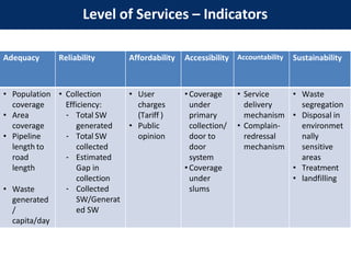 Level of Services – Indicators
Adequacy Reliability Affordability Accessibility Accountability Sustainability
• Population
coverage
• Area
coverage
• Pipeline
length to
road
length
• Waste
generated
/
capita/day
• Collection
Efficiency:
- Total SW
generated
- Total SW
collected
- Estimated
Gap in
collection
- Collected
SW/Generat
ed SW
• User
charges
(Tariff )
• Public
opinion
• Coverage
under
primary
collection/
door to
door
system
• Coverage
under
slums
• Service
delivery
mechanism
• Complain-
redressal
mechanism
• Waste
segregation
• Disposal in
environmet
nally
sensitive
areas
• Treatment
• landfilling
 