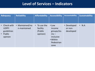 Level of Services – Indicators
Adequacy Reliability Affordability Accessibility Accountability Sustainability
• Check with
UDPFI
guidelines
• Public
opinion
• Maintained/no
n-maintained
• To use the
facility
(Public
opinion)
• Low
income
groups/slu
ms –
inclusive
• Within
Pedestrian
zone
• Developed
or non-
developed
• N.A
 