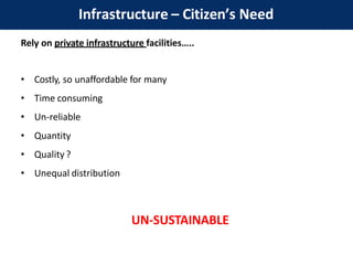 Rely on private infrastructure facilities…..
• Costly, so unaffordable for many
• Time consuming
• Un-reliable
• Quantity
• Quality ?
• Unequal distribution
UN-SUSTAINABLE
Infrastructure – Citizen’s Need
 