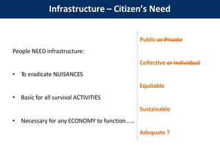 People NEED infrastructure:
• To eradicate NUISANCES
Infrastructure – Citizen’s Need
Public or Private
Collective or Individual
Equity?
Sustainability?
Adequate?
Public or Private
Collective or Individual
Equitable
• Basic for all survival ACTIVITIES
Sustainable
• Necessary for any ECONOMY to function……
Adequate ?
 