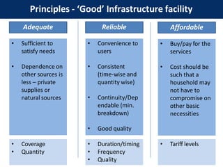 Principles - ‘Good’ Infrastructure facility
Adequate
• Sufficient to
satisfy needs
• Dependence on
other sources is
less – private
supplies or
natural sources
Reliable Affordable
• Convenience to
users
• Consistent
(time-wise and
quantity wise)
• Continuity/Dep
endable (min.
breakdown)
• Good quality
• Buy/pay for the
services
• Cost should be
such that a
household may
not have to
compromise on
other basic
necessities
• Coverage
• Quantity
• Duration/timing
• Frequency
• Quality
• Tariff levels
 