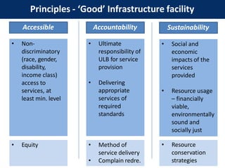 Principles - ‘Good’ Infrastructure facility
Accessible
• Non-
discriminatory
(race, gender,
disability,
income class)
access to
services, at
least min. level
Accountability Sustainability
• Ultimate
responsibility of
ULB for service
provision
• Delivering
appropriate
services of
required
standards
• Equity • Method of
service delivery
• Complain redre.
• Social and
economic
impacts of the
services
provided
• Resource usage
– financially
viable,
environmentally
sound and
socially just
• Resource
conservation
strategies
 