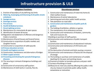 Obligatory Functions:
1. Erection of boundary of city defining city limits
2. Watering, Scavenging and Cleansing of all public streets
and places
3. Sewage services
4. Drainageservices
5. Fireservices
6. Health & Medical services
7. Street Lighting services
8. Maintenance of a monuments & open spaces
9. Identification of streets & houses
10.Regulation and abatement of offensive and dangerous
trades or practices
11.Maintenance of burial houses and funeral homes
12.Construction or acquisition of public markets and
slaughter houses
13.Construction or acquisition of cattle-pounds
14.Primary education services
15.Health and hygiene services
16.Construction, maintenance and alternation of bridges
17.Watersupply services
18.Preventingand checking the spread of dangerous
diseases
19.The securing or removal of dangerous buildings and
places
20.Construction of conservancy staff quarters
21.Maintenance of relief works in scarcity, floe etc.
Infrastructure provision & ULB
Discretionary services
1. Construction and maintenance of maternity homes &
infant welfare houses
2. Maintenance of central laboratories
3. Swimming pool and other public health services
4. Tree plantation on road sides
5. Construction and maintenance of public parks &
gardens
6. The holding of exhibition, athletics or games
7. The maintenance of an ambulance services
8. Construction and maintenance of theaters, community
halls and museums etc.
9.Building or purchase of staff quarters
10.Construction and maintenance of public transport
facilities
11.Construction and maintenance of educational institutes
12.Construction and maintenance of infirmaries and
hospitals
13.The destruction of animals and birds causing a nuisance
14.Construction and maintenance of factory for the disposal
of sewage
15.The building or purchase and maintenance of suitable
dwellings for the poor and working classes
16.Provision of shelter to homeless persons and poor relief
17.Surveys of buildings or lands
18.Measures to meet any calamity affecting the public in the
city any measure to promote public safety, health,
convenience or instruction
 