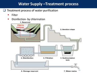  Treatment process of water purification
 Filter
 Disinfection- by chlorination
Water Supply –Treatment process
 