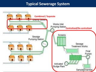 Typical Sewerage System
Combined / Separate
Centralized/De-centralized
 