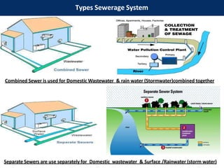 Types Sewerage System
Combined Sewer is used for Domestic Wastewater & rain water (Stormwater)combined together
Separate Sewers are use separately for Domestic wastewater & Surface /Rainwater (storm water)
 