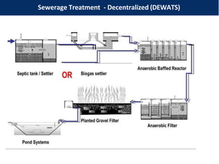 Sewerage Treatment - Decentralized (DEWATS)
 