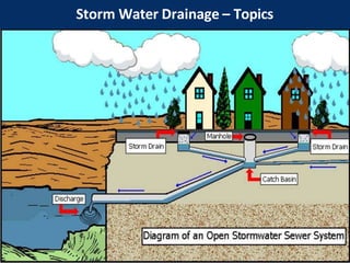Storm Water Drainage – Topics
 