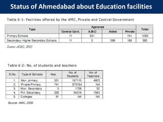 Status of Ahmedabad about Education facilities
 